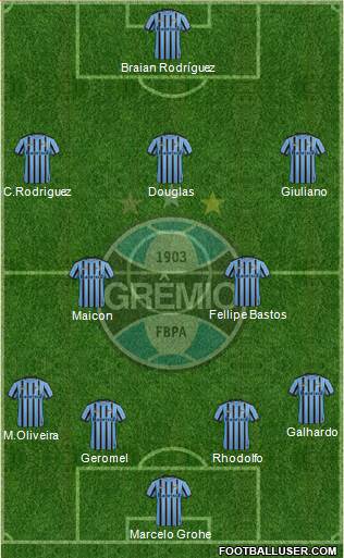 Grêmio FBPA Formation 2015