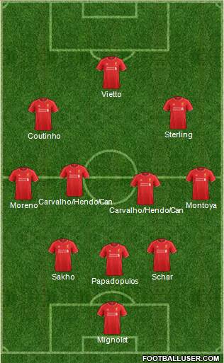 Liverpool Formation 2015