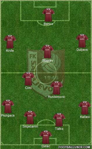 FK Sarajevo Formation 2015