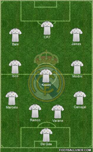 Real Madrid C.F. Formation 2015