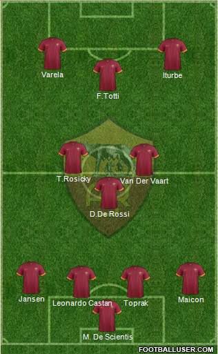 AS Roma Formation 2015