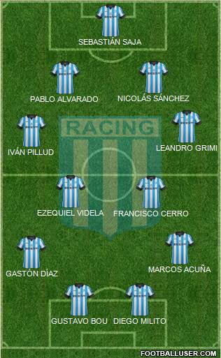 Racing Club Formation 2015