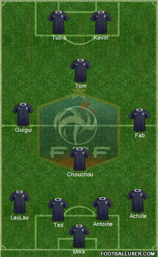 France Formation 2015