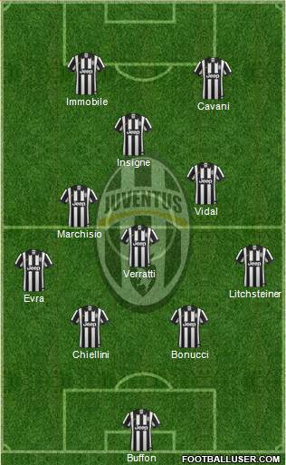 Juventus Formation 2015