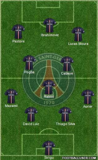 Paris Saint-Germain Formation 2015
