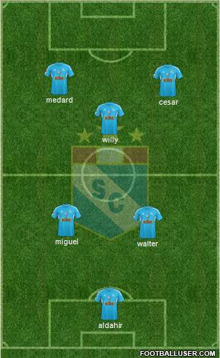 C Sporting Cristal S.A. Formation 2015
