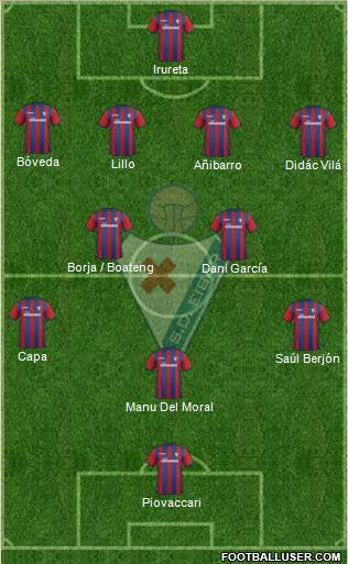 S.D. Eibar S.A.D. Formation 2015