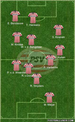 PSV Formation 2015