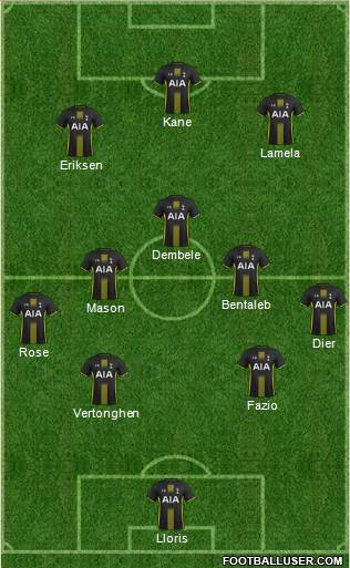 Tottenham Hotspur Formation 2015