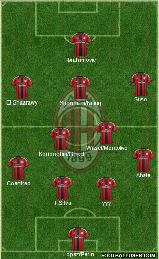 A.C. Milan Formation 2015