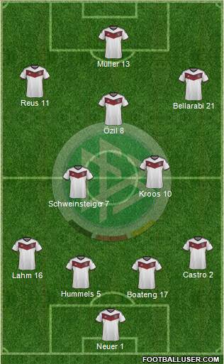 Germany Formation 2015