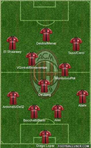 A.C. Milan Formation 2015