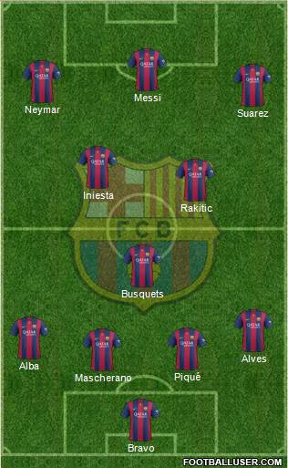 F.C. Barcelona Formation 2015