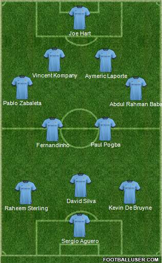 Manchester City Formation 2015