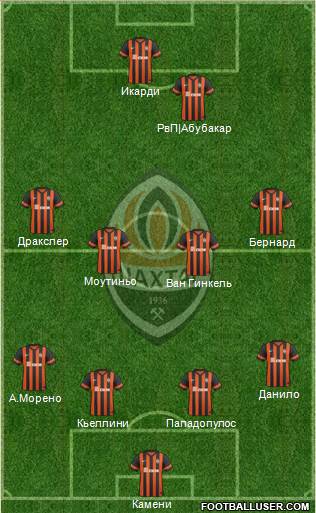 Shakhtar Donetsk Formation 2015