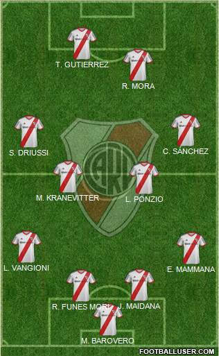 River Plate Formation 2015