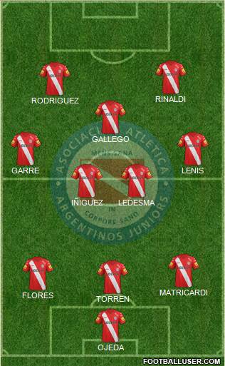 Argentinos Juniors Formation 2015