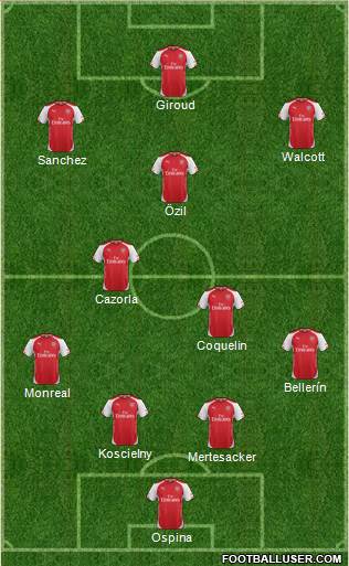 Arsenal Formation 2015