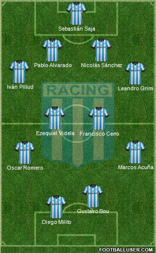 Racing Club Formation 2015