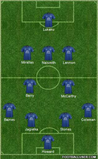 Everton Formation 2015