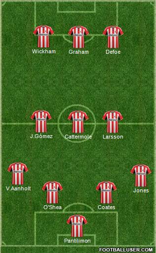 Sunderland Formation 2015