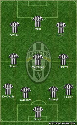 Juventus Formation 2015