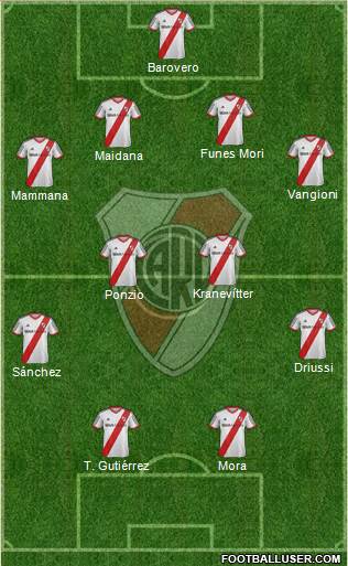 River Plate Formation 2015