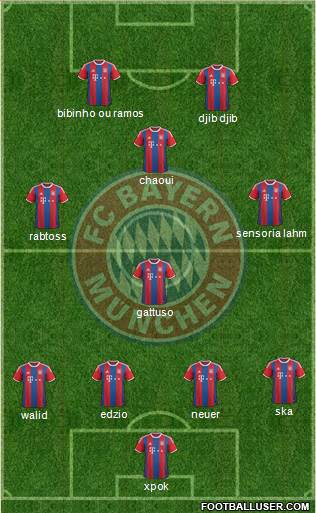 FC Bayern München Formation 2015