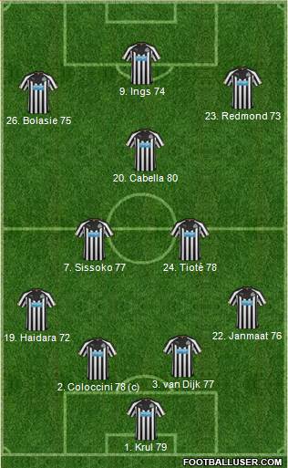Newcastle United Formation 2015