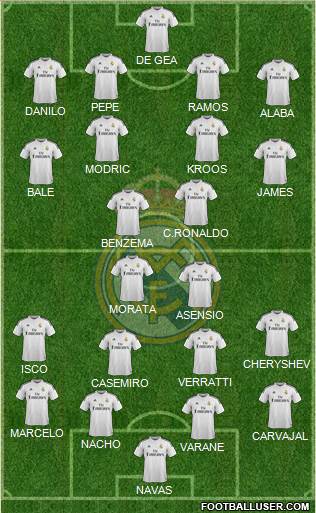 Real Madrid C.F. Formation 2015