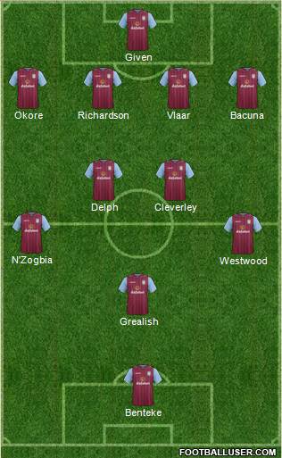 Aston Villa Formation 2015