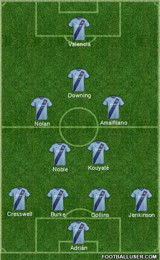 West Ham United Formation 2015