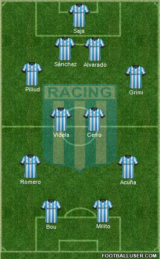 Racing Club Formation 2015
