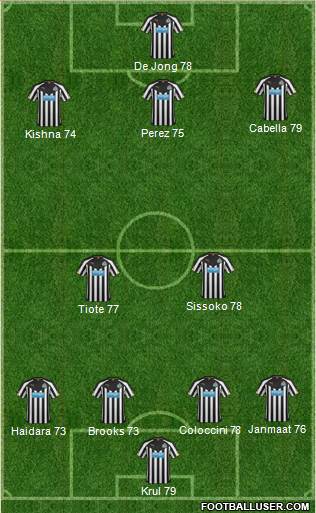 Newcastle United Formation 2015