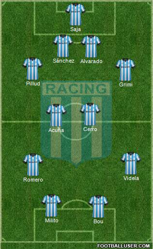Racing Club Formation 2015