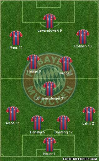 FC Bayern München Formation 2015