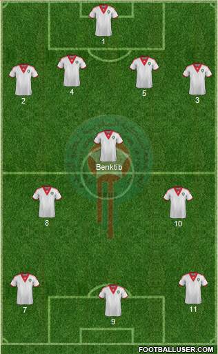 Morocco Formation 2015