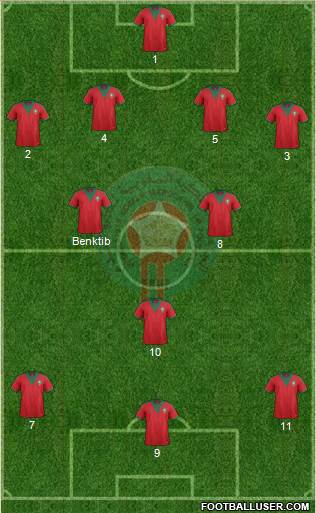 Morocco Formation 2015