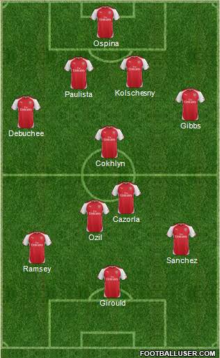 Arsenal Formation 2015