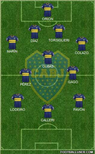 Boca Juniors Formation 2015