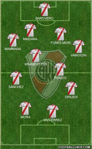 River Plate Formation 2015