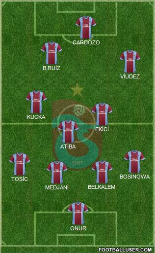 Trabzonspor Formation 2015