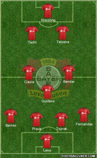 Bayer 04 Leverkusen Formation 2015