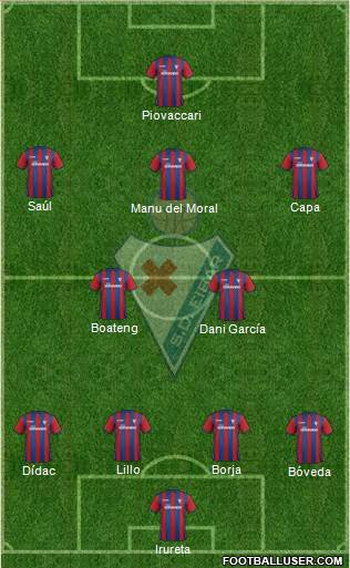 S.D. Eibar S.A.D. Formation 2015