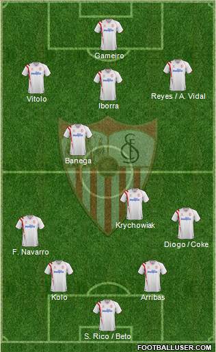 Sevilla F.C., S.A.D. Formation 2015