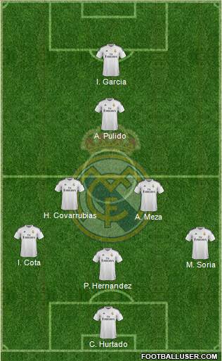 Real Madrid C.F. Formation 2015