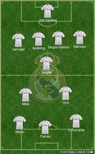 Real Madrid C.F. Formation 2015