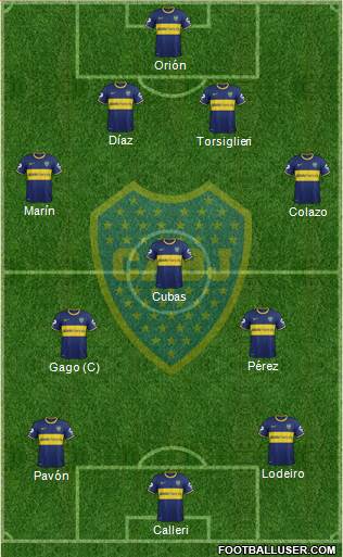 Boca Juniors Formation 2015