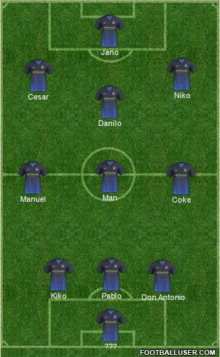Manchester City Formation 2015