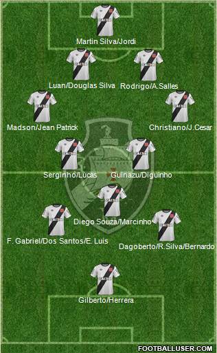 CR Vasco da Gama Formation 2015